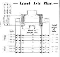 p13 NR spindles